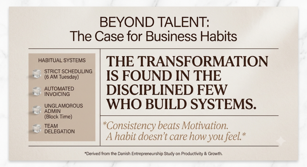 Business Habits That Separate Successful Entrepreneurs