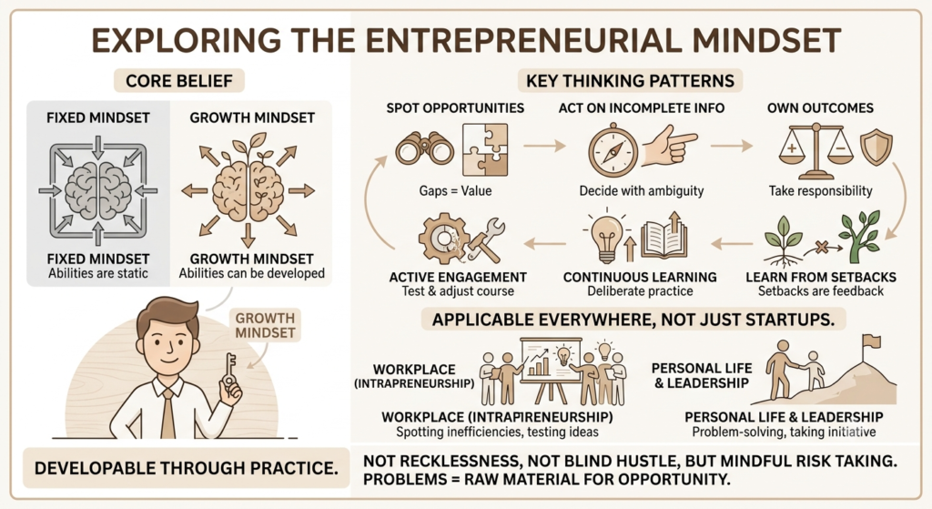 Long-Term Success