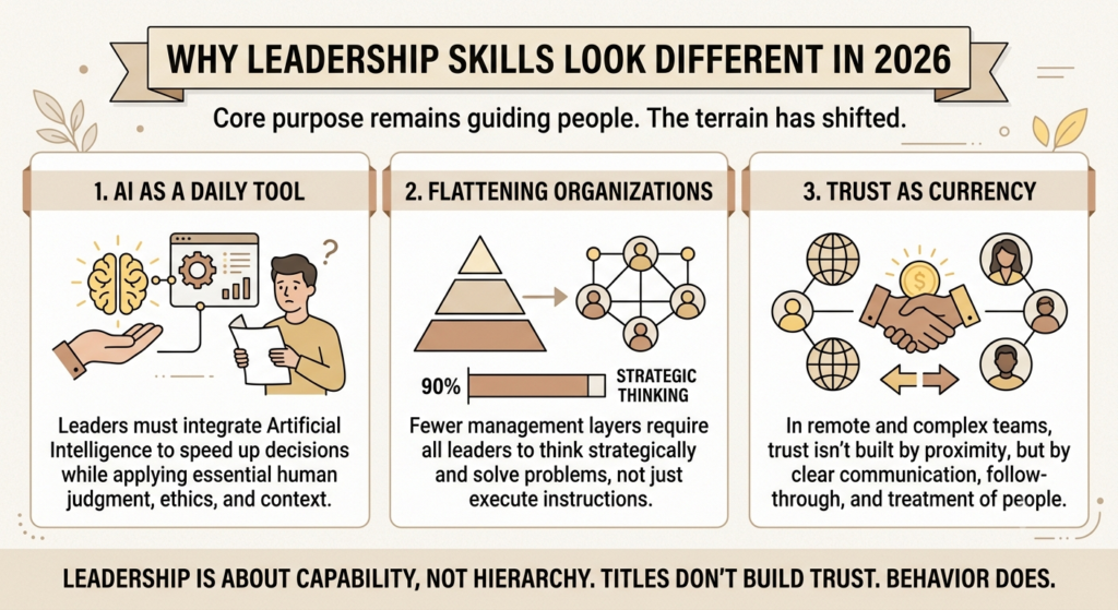 Leadership Skills 
